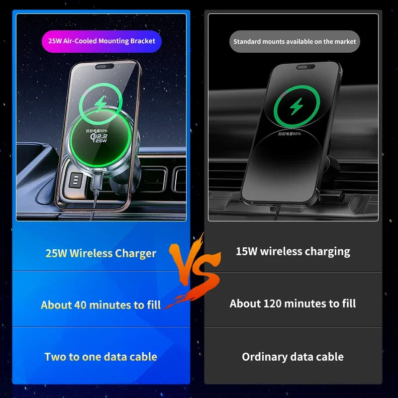 Tidesmit 25W Magnetic Wireless Car Charger - Qi Certified Fast Charging Tidesmit