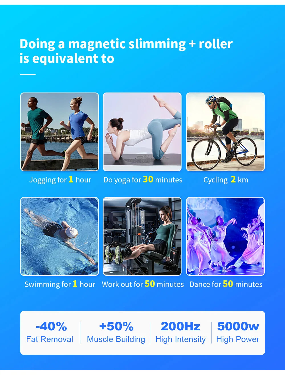 Body Sculpting Machine: 6500W RF Muscle Stimulator & Massager Body Shaping Massage Equipment Tidesmit