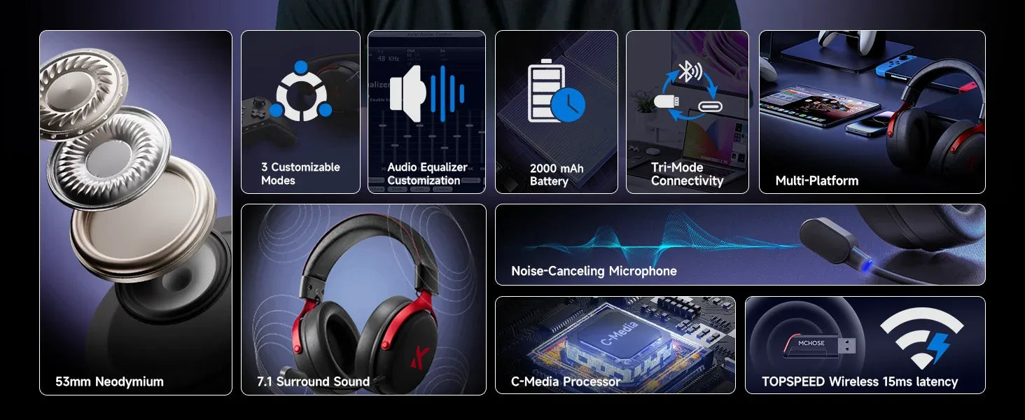 MCHOSE Wireless Gaming Headset Surround Sound Noise Canceling Tidesmit Tidesmit