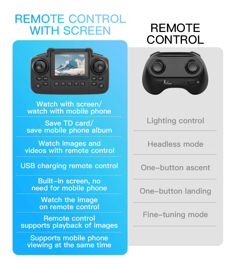 Mini RC Camera Drone with HD Lens & 3D Stunt Flight Modes Tidesmit