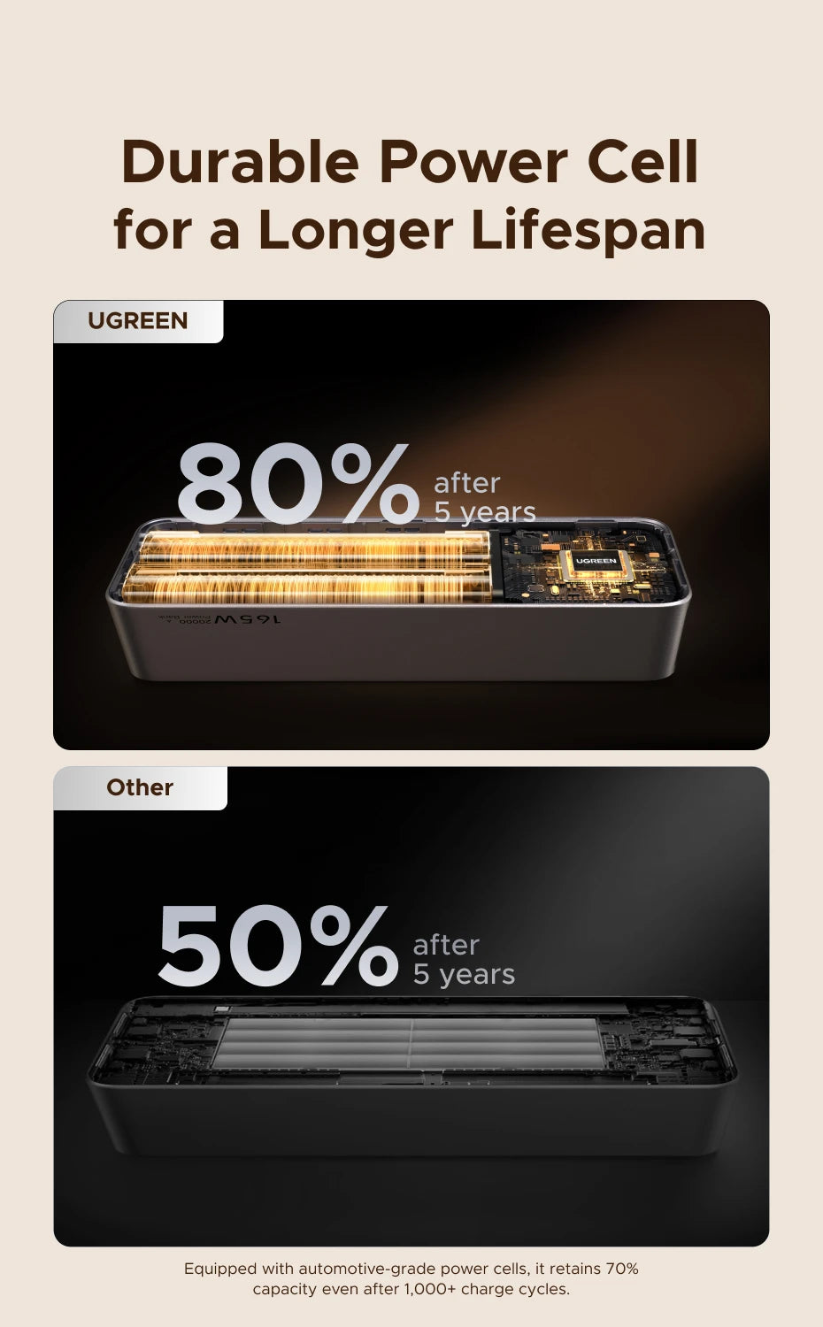 Portable Power Bank 165W 20000mAh PD3.0 Fast Charger for Laptops Tidesmit