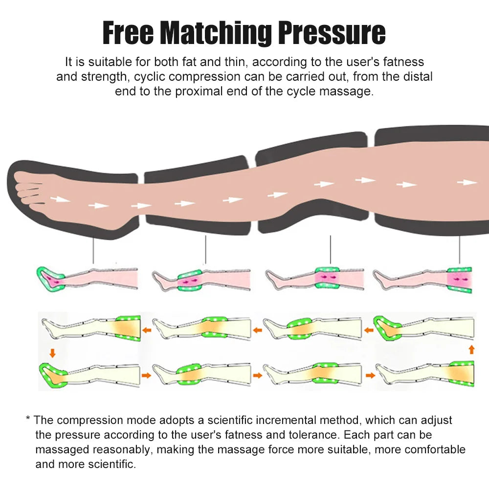 Lymphatic Drainage Machine: Electric Air Compression Leg Massager Body Shaping Massage Equipment Tidesmit