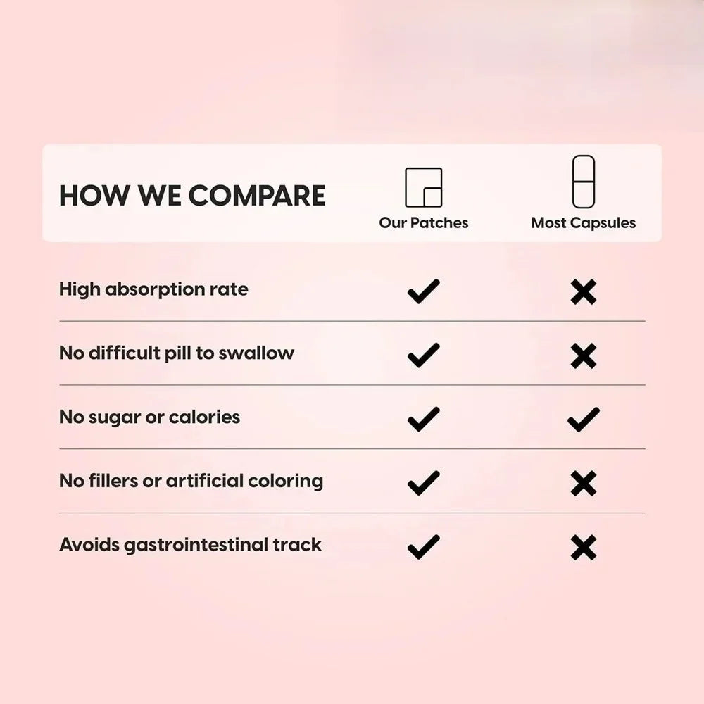 Tidesmit Vitamin K2 MK-7 transdermal patches vs capsules: comparison chart for bone, joint, and immune health support.