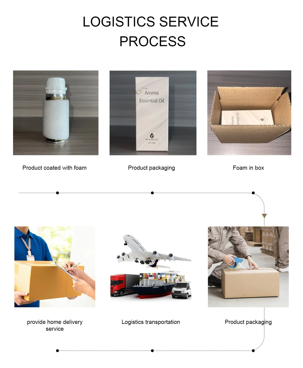 100ML Perfume Oil Essential Oil Electric Aromatic Oasis Home Fragrances Aroma Diffuser Air Freshener Essential Oil