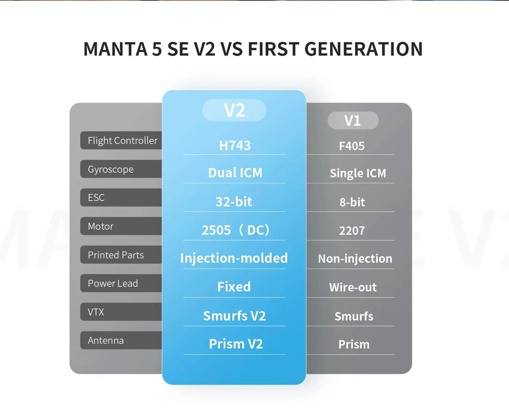 Manta 5 SE V2 5 Inch FPV Freestyle Drone - 6S 1960KV Performance Tidesmit
