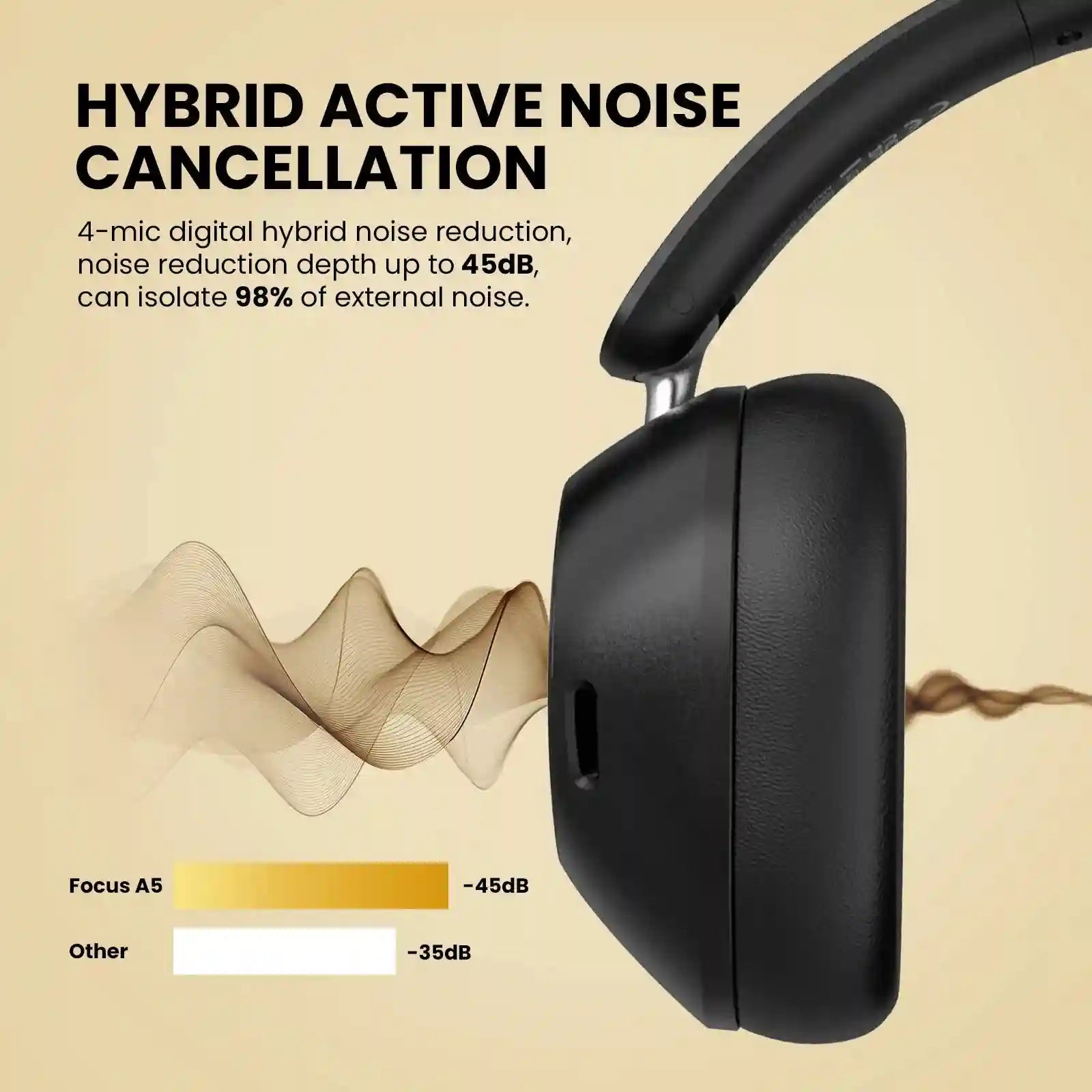 Wireless Noise Cancelling Headphones - Over-Ear Studio Monitor Audio Tidesmit
