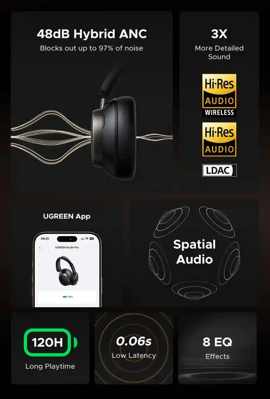 Wireless Headphones Noise Cancelling Over-Ear Studio Pro High-Res Audio Tidesmit