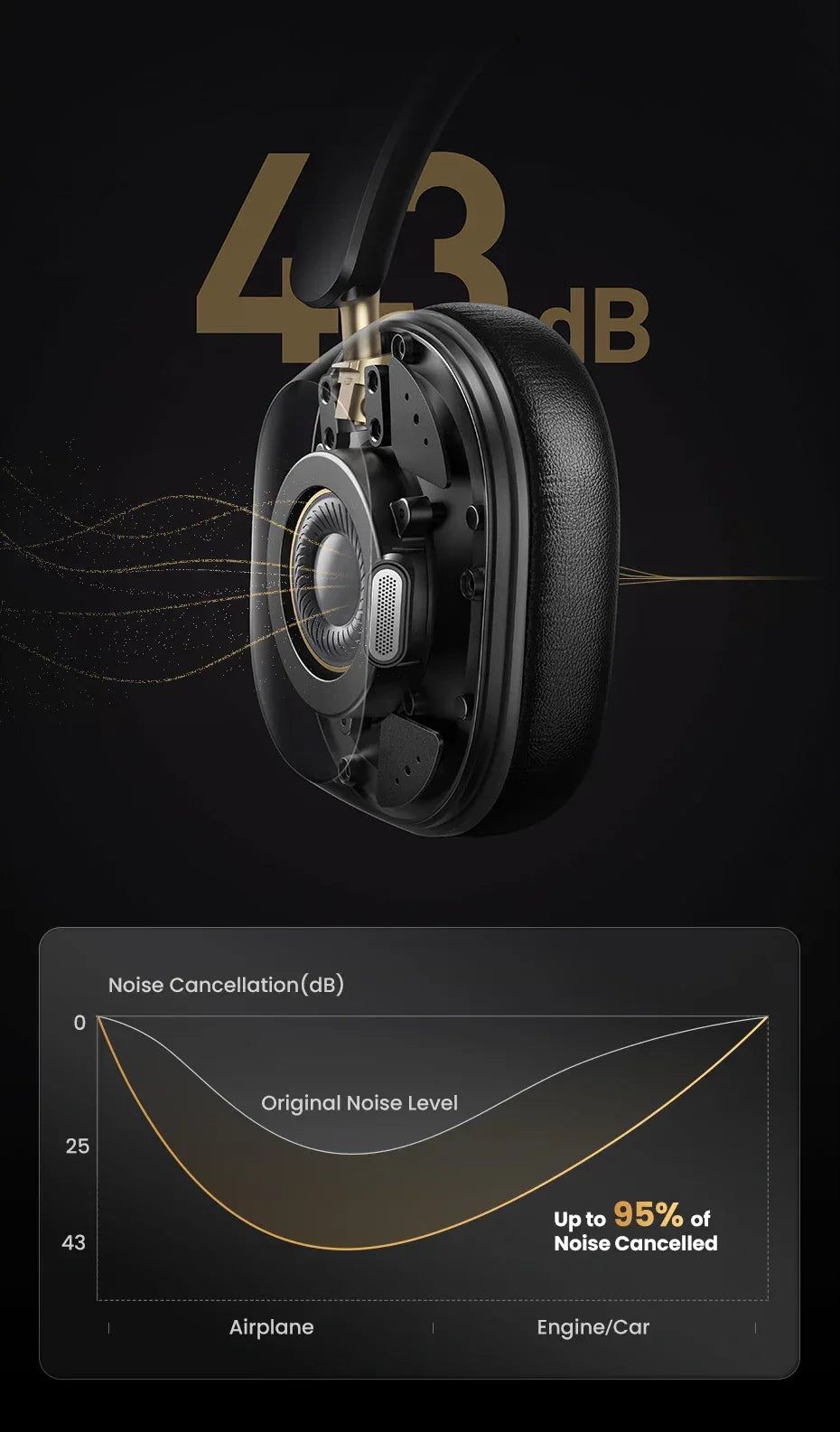 Tidesmit Wireless Bluetooth Headphones ANC 75H Spatial Audio Tidesmit