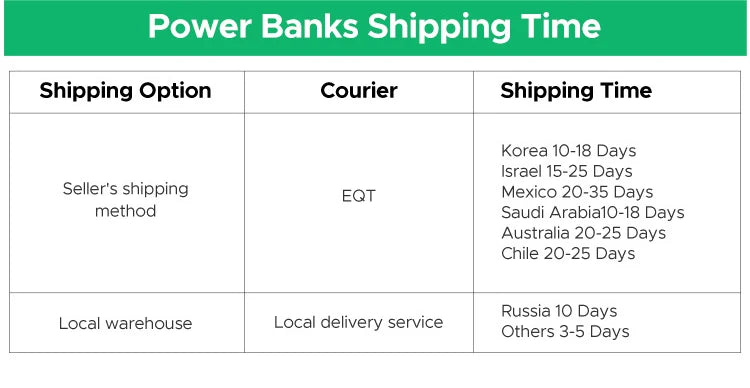 145W Fast Charging Power Bank 20000mAh Magnetic Wireless Battery Tidesmit