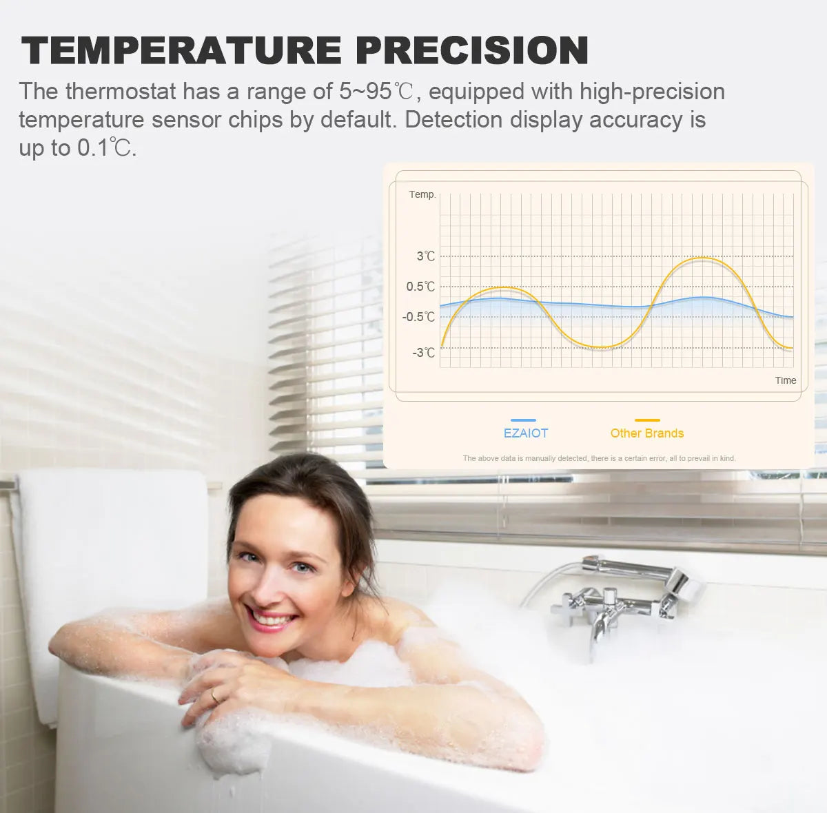 Smart Thermostat Tuya WiFi for Water/Electric Floor Heating Gas Boiler Remote Temperature Controller Alexa Google Yandex Voice