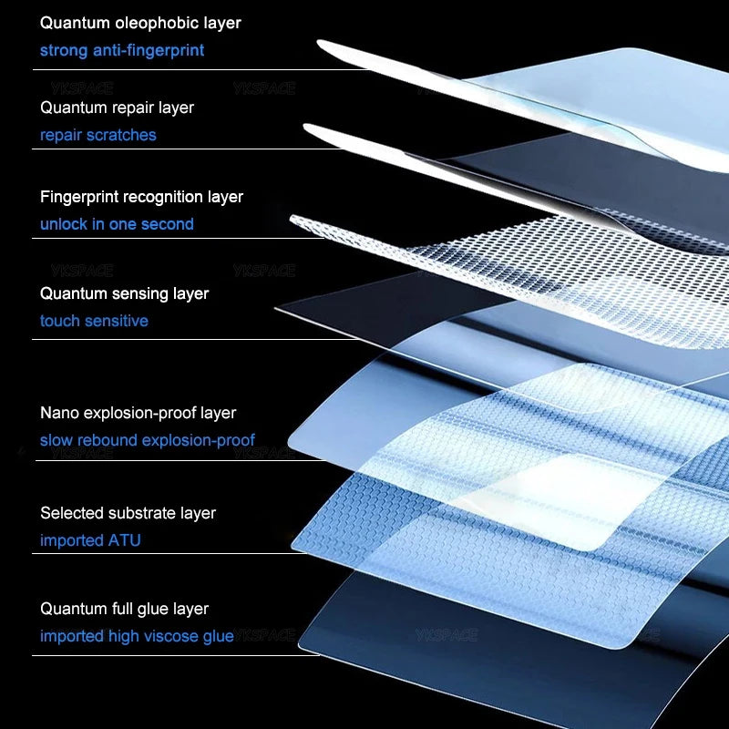 inner Front Back Clear HD Soft Hydrogel Protective Film For Huawei Mate Frosted Screen Protector AE Tidesmit