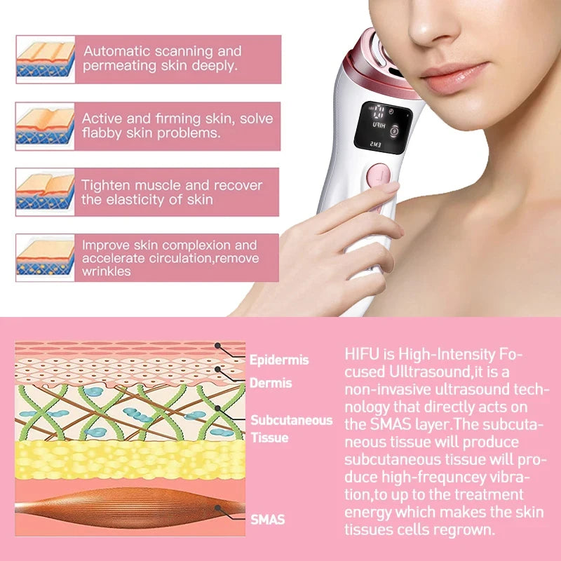 White and rose gold mini HIFU facial device with digital display, shown in use on skin next to a layer diagram.