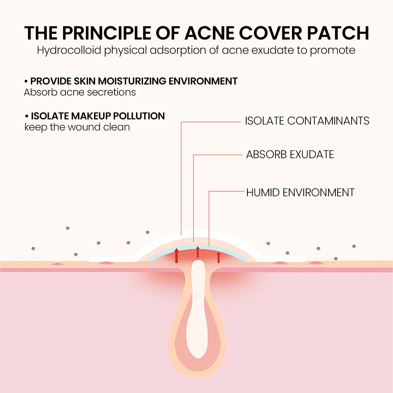 Acne Pimple Patches Sticker Repair Acne Scars Fade Blemishes Conceal Pimples Hydrocolloid Invisible Pimple Remover Tool SkinCare
