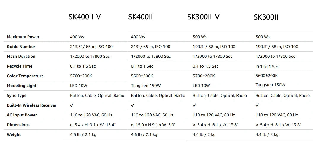 Comparison table of technical specifications for studio flash models SK400II-V, SK400II, SK300II-V, and SK300II.