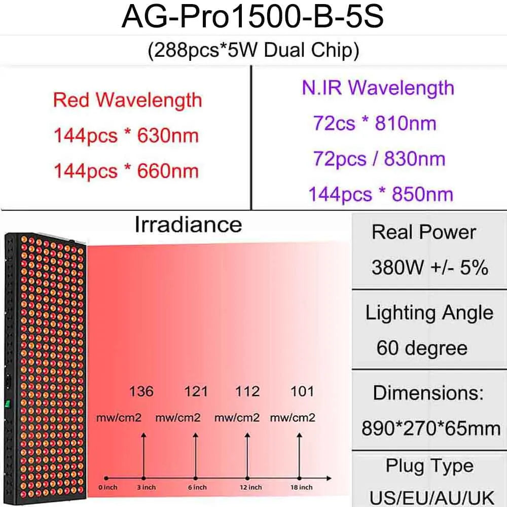 Dual Chip Red Light Therapy Panel Lamp 630nm 660nm Near Infrared Therapy Light 810nm 830nm 850nm LED Beauty Devices Face Body