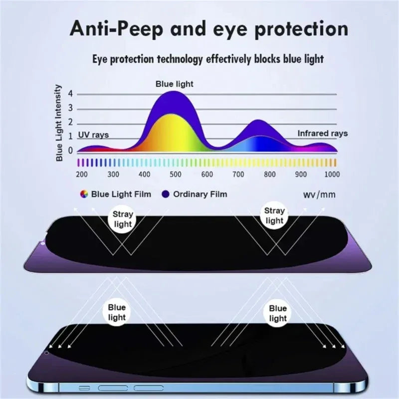 Anti Blue Light Privacy Screen Protector for iPhone 15 Pro Max Tidesmit