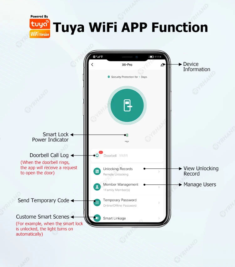 YRHAND Tuya Wifi fechadura eletronica digital Smart Door Lock With Biometric Camera Fingerprint Smart Card Password For home
