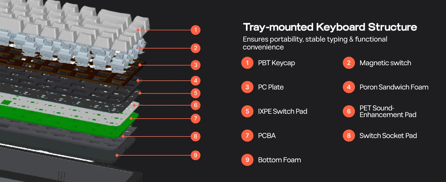 EPOMAKER HE68 Lite 65% ANSI US Layout Tray-Mounted Wired Hall Effect Magnetic Mechanical Keyboard DKS SOCD RGB Backlight