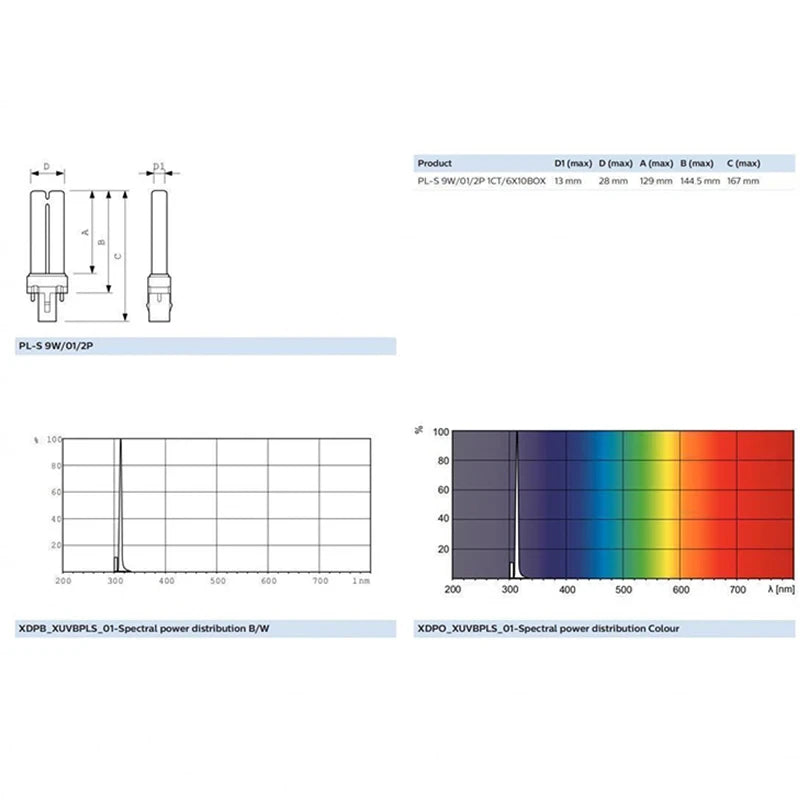 PL-S 9W/01/2P UV lamp technical drawing showing dimensions, base design, and spectral power distribution graphs.