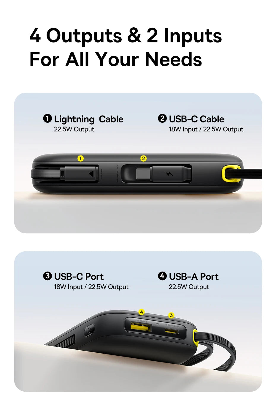 Tidesmit 20000mAh Portable Charger with Built-In PD Fast Charging Cables Tidesmit