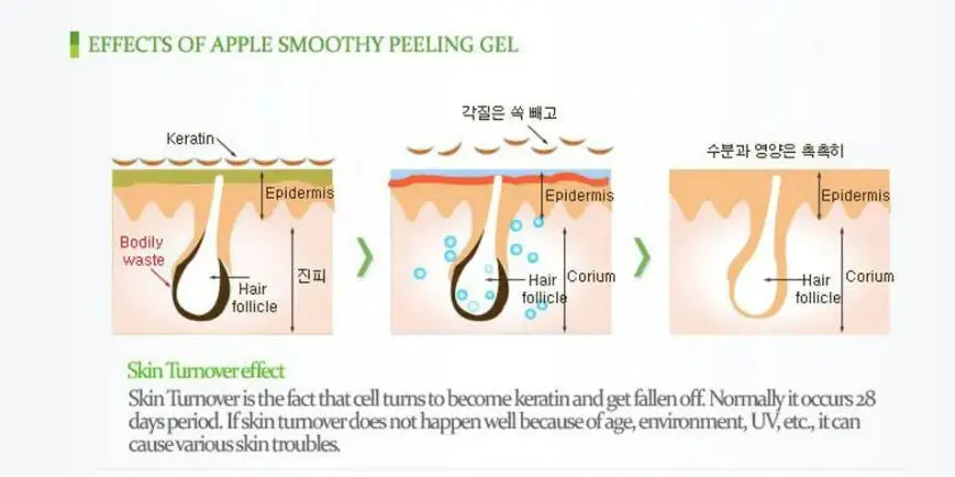 Fruit Acid Peeling Gel for Deep Pore Cleansing - Tidesmit 100ml Scrubs Treatments Tidesmit