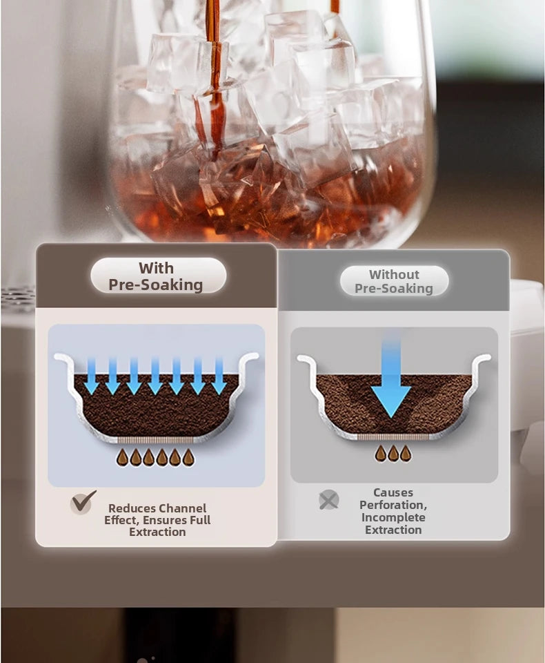 Coffee machine diagram showing pre-soaking extraction process to prevent channeling and ensure full flavor.