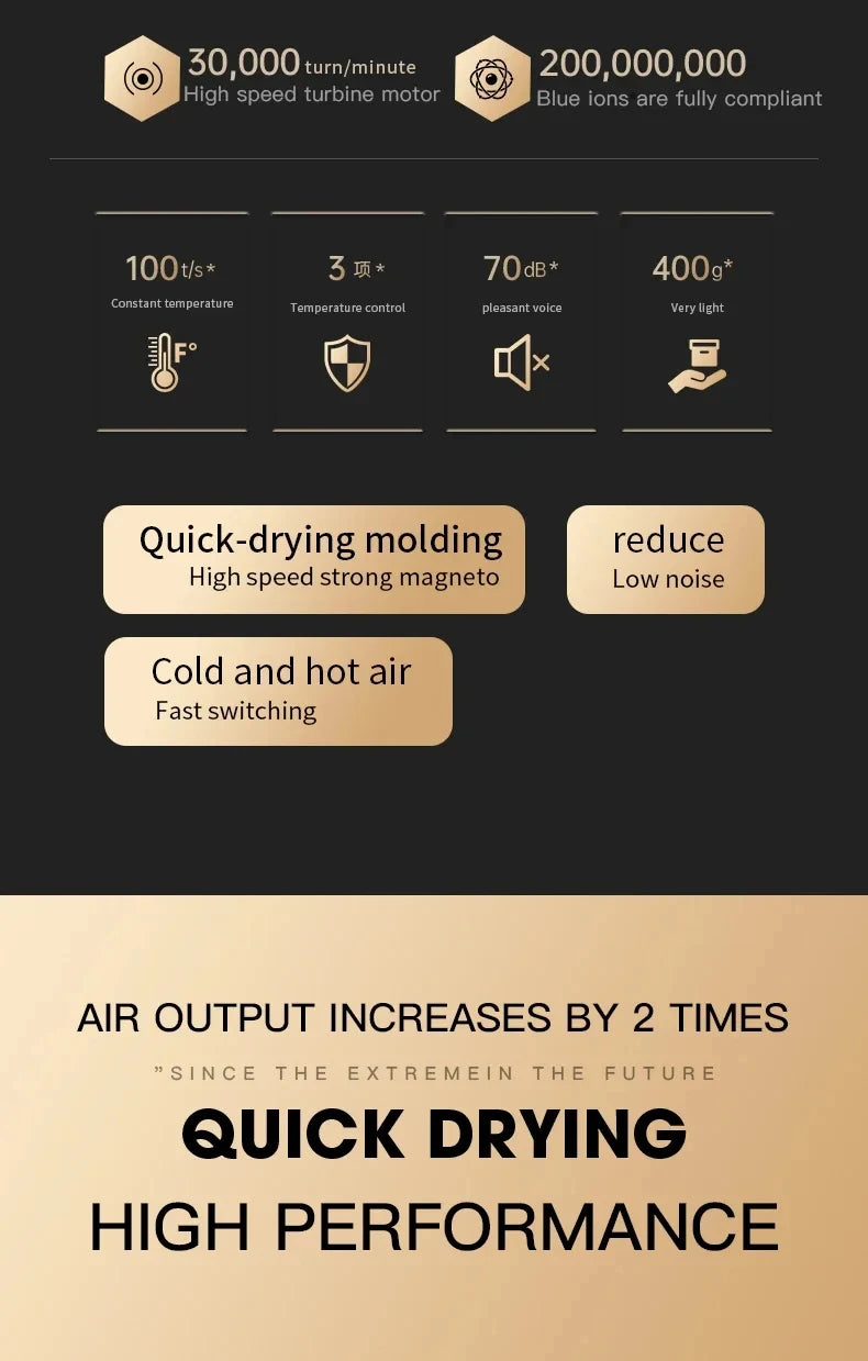 2000W professional ionic hair dryer with 30,000 RPM high-speed motor, low noise, and fast hot/cold air styling.