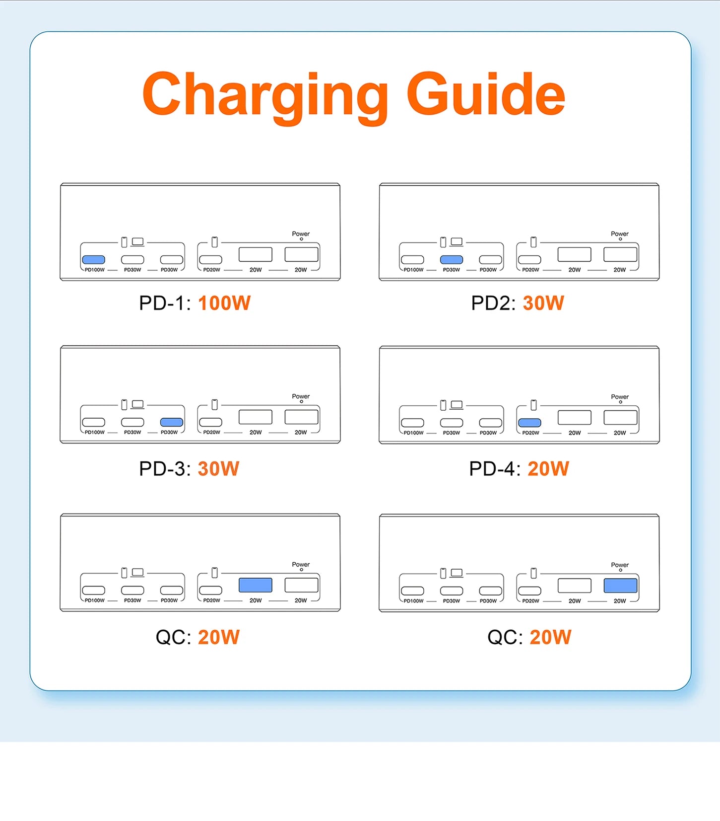 220W GaN USB-C Fast Charger Station for Multi-Device Charging Tidesmit