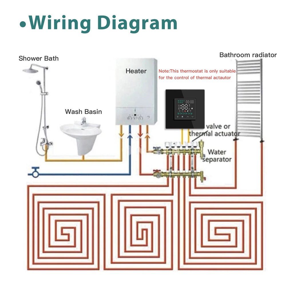 Tidesmit Smart Wi-Fi Floor Thermostat - App-Controlled Home Climate Tidesmit
