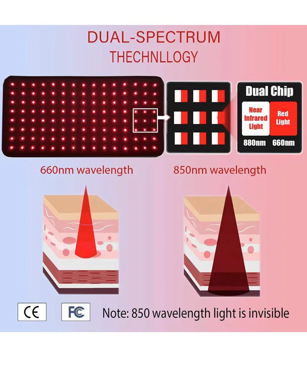 Red Light Therapy Belt: 120 LED Portable Wellness Device for Home Use Relaxation Treatment Tidesmit
