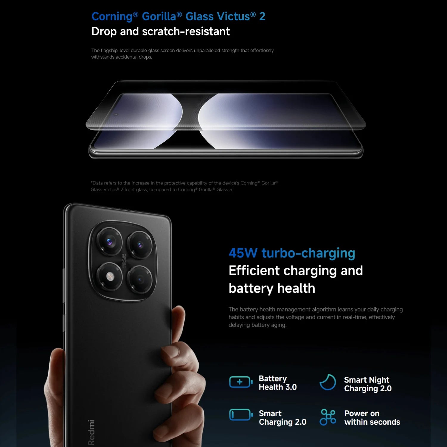 Xiaomi Redmi Note 14 Pro 256GB 5G Smartphone - 200MP Camera AE Tidesmit