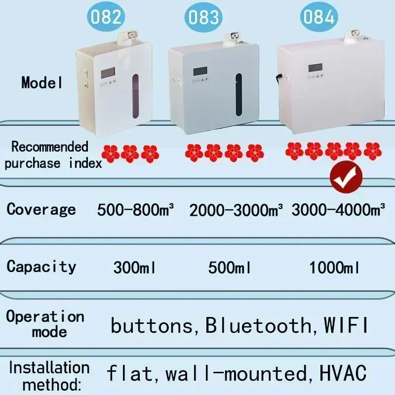 NAMSTE 4000m³ HVAC WIFI Control Scent Diffuser Machine Smart Timing  Commercial Essential Aroma Oil Hotel Perfume Bluetooth