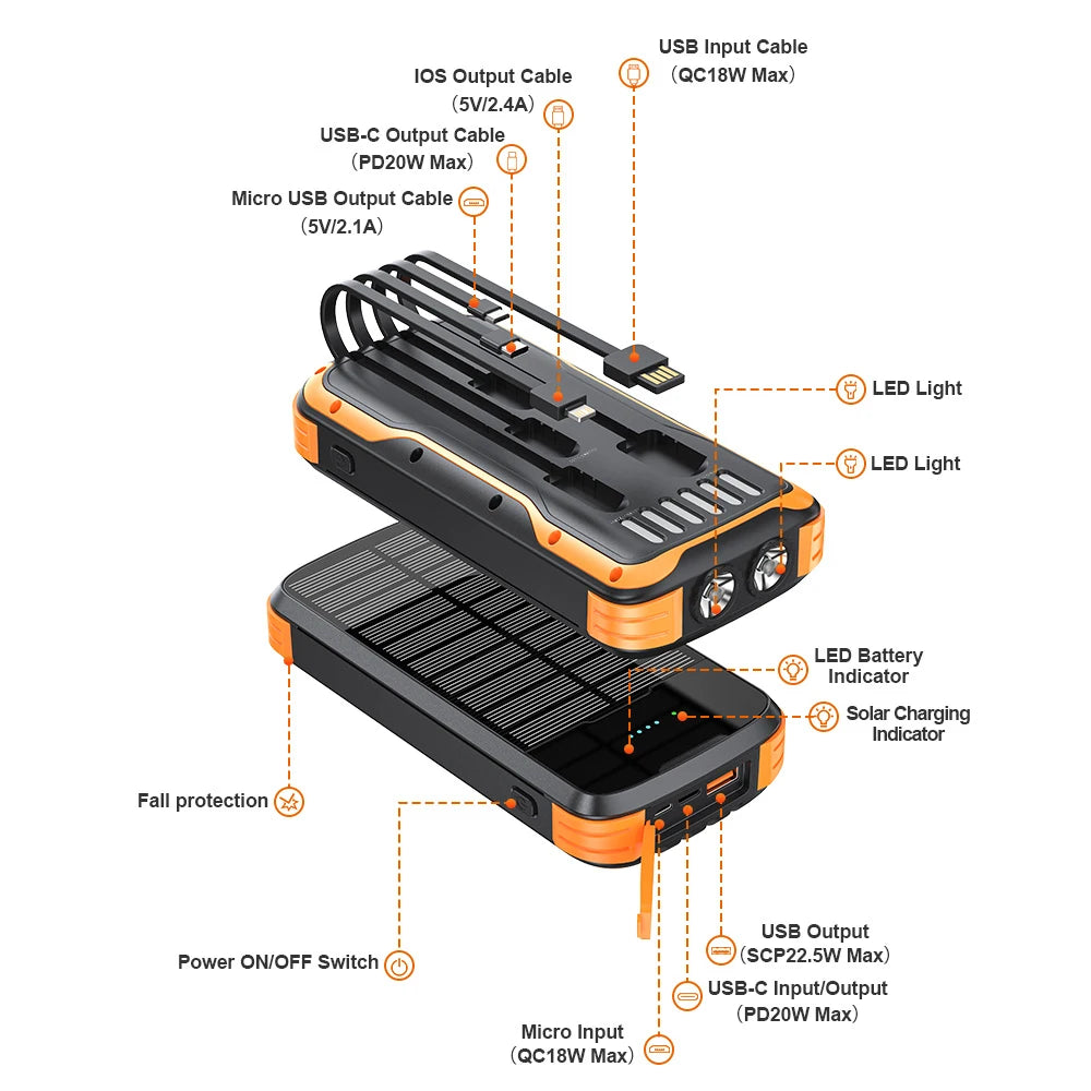 40000mAh Solar Power Bank with 4 Built-in Cables - PD 20W Fast Charger Tidesmit