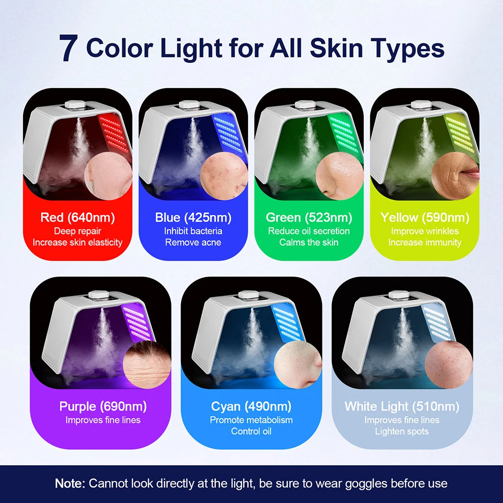 LED facial light therapy mask with 7 color settings, mist function, and skin treatment benefits for all skin types.