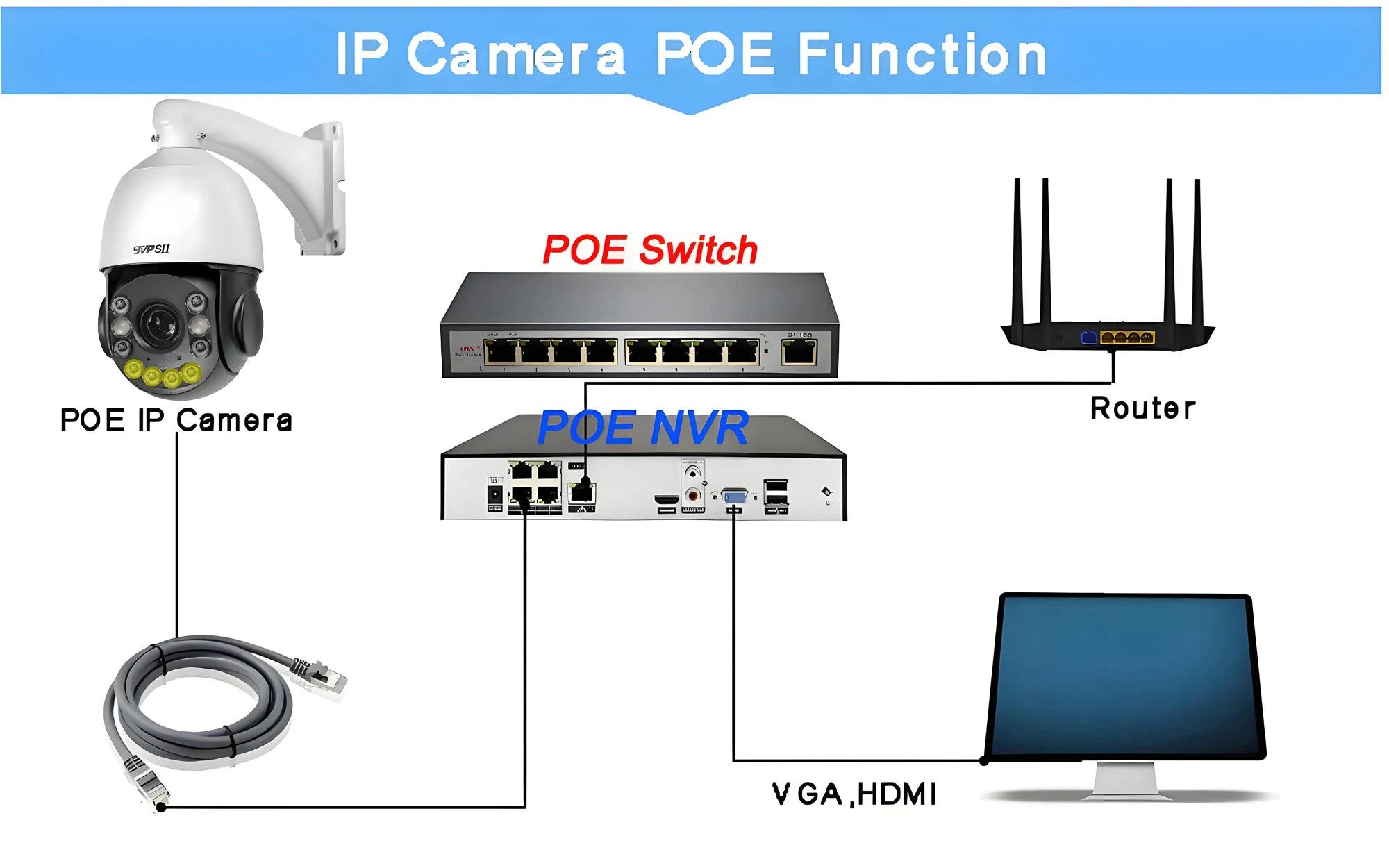 Metal Laser Infrared Full Color Auto Tracking Cruise 8MP 4K 60X Optical Zoom 360° POE PTZ High Speed Dome Surveillance IP Camera