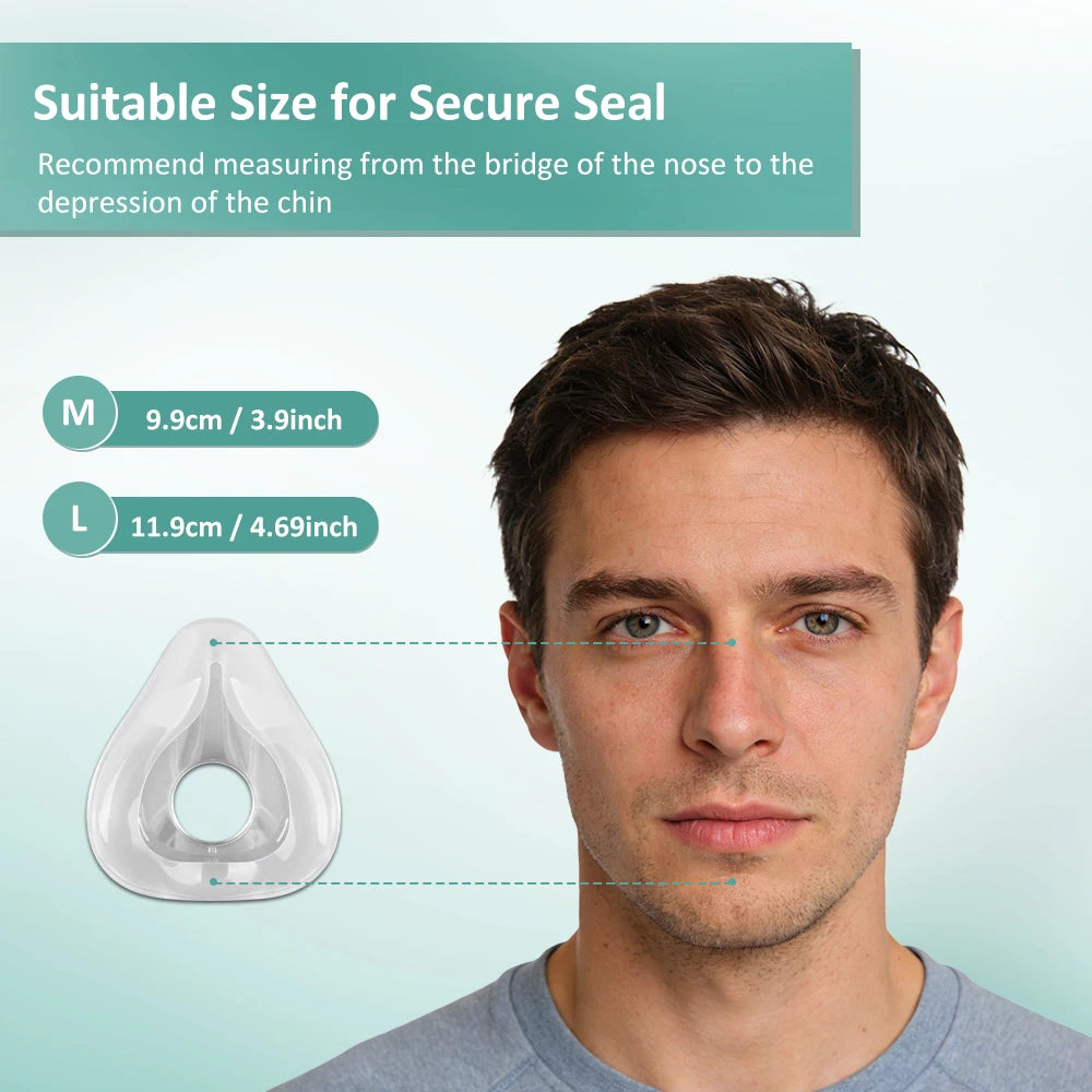 Complete AirFit F20 Full Face CPAP Mask Replacement Set Includes Mask Cushion, Headgear, Frame & Clips for Complete Mask Renewal
