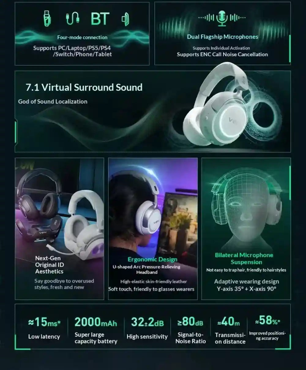Wireless Gaming Headset with Active Noise Cancellation & Low Latency Tidesmit