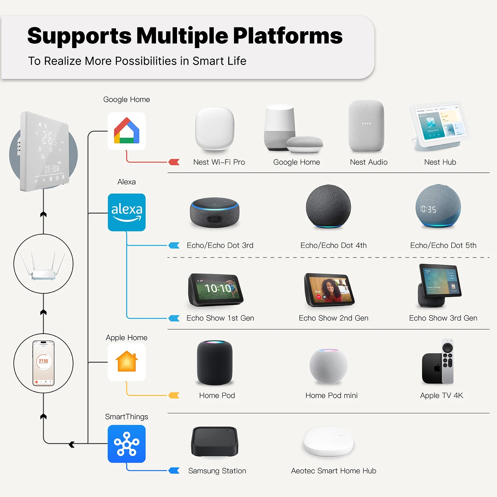 MOES Tuya WiFi Matter Smart Thermostat Temperature Controller Water Boiler Electric Heating With Alexa Google Apple Smartthings