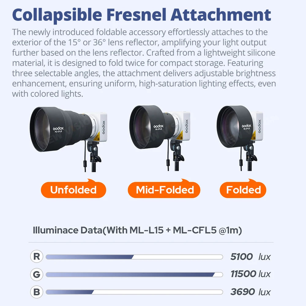 Collapsible silicone Fresnel attachment shown in unfolded, mid-folded, and folded positions for lighting reflectors.