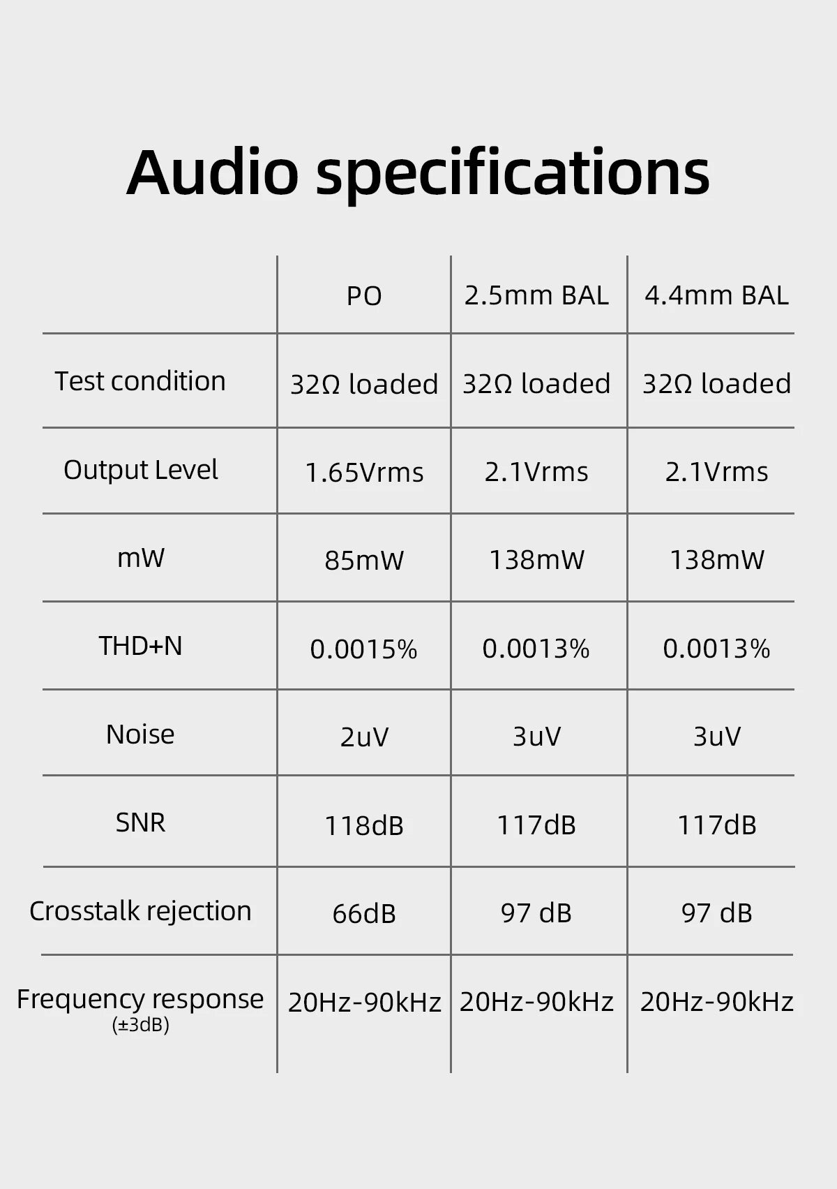 USB DAC Headphone Amplifier ES9038Q2M Tidesmit FD3 - Hi-Res MQA Support Tidesmit