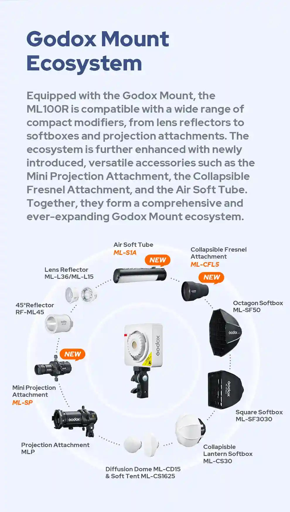 Diagram showing ML100R light center surrounded by various compatible black and white light modifiers and accessories.