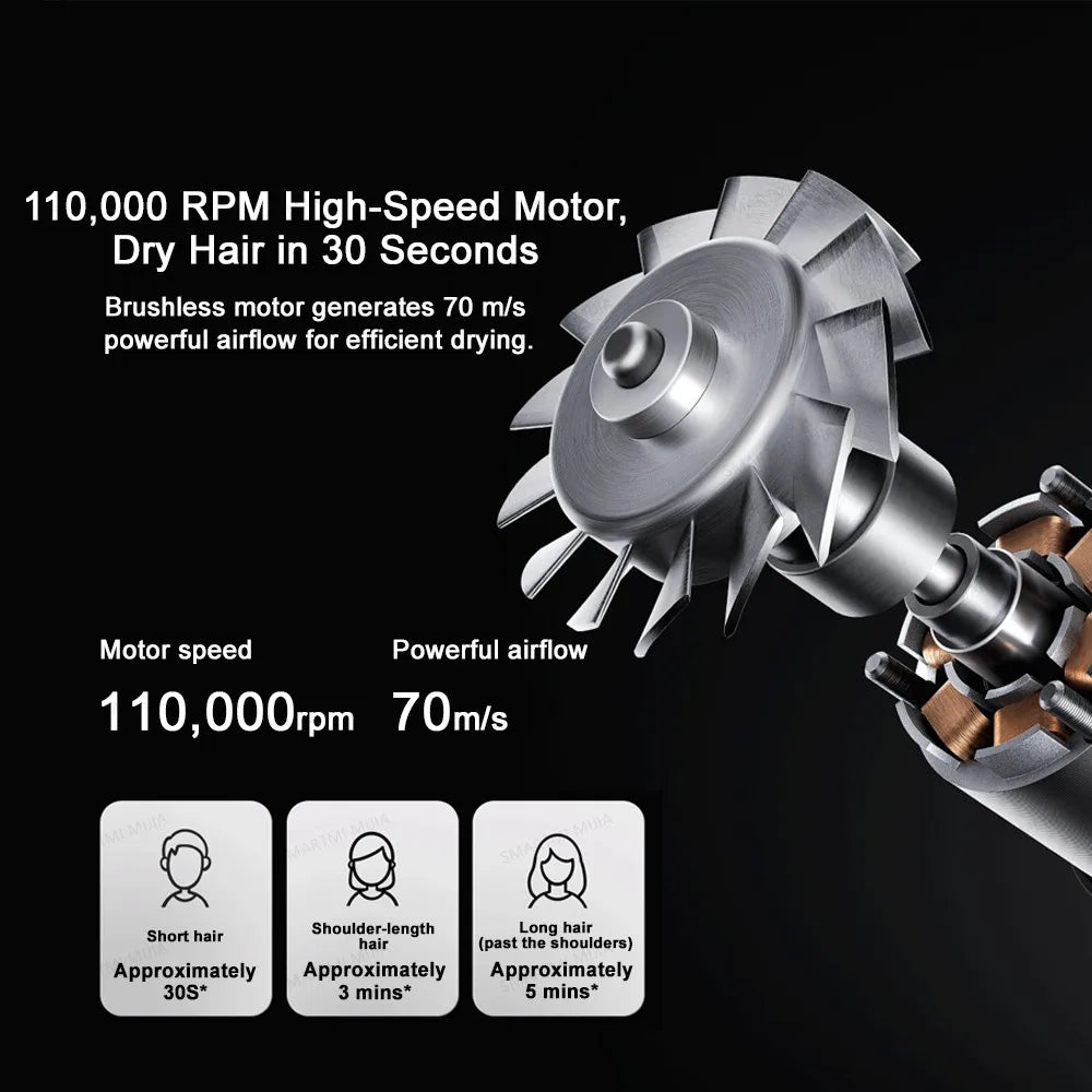 MIJIA High-Speed Hair Dryer 110k RPM motor with powerful 70m/s airflow for ultra-fast, professional hair drying.