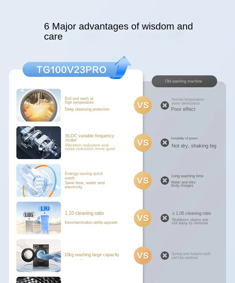 Tidesmit 10kg front-load washing machine featuring intelligent frequency conversion technology and durable design