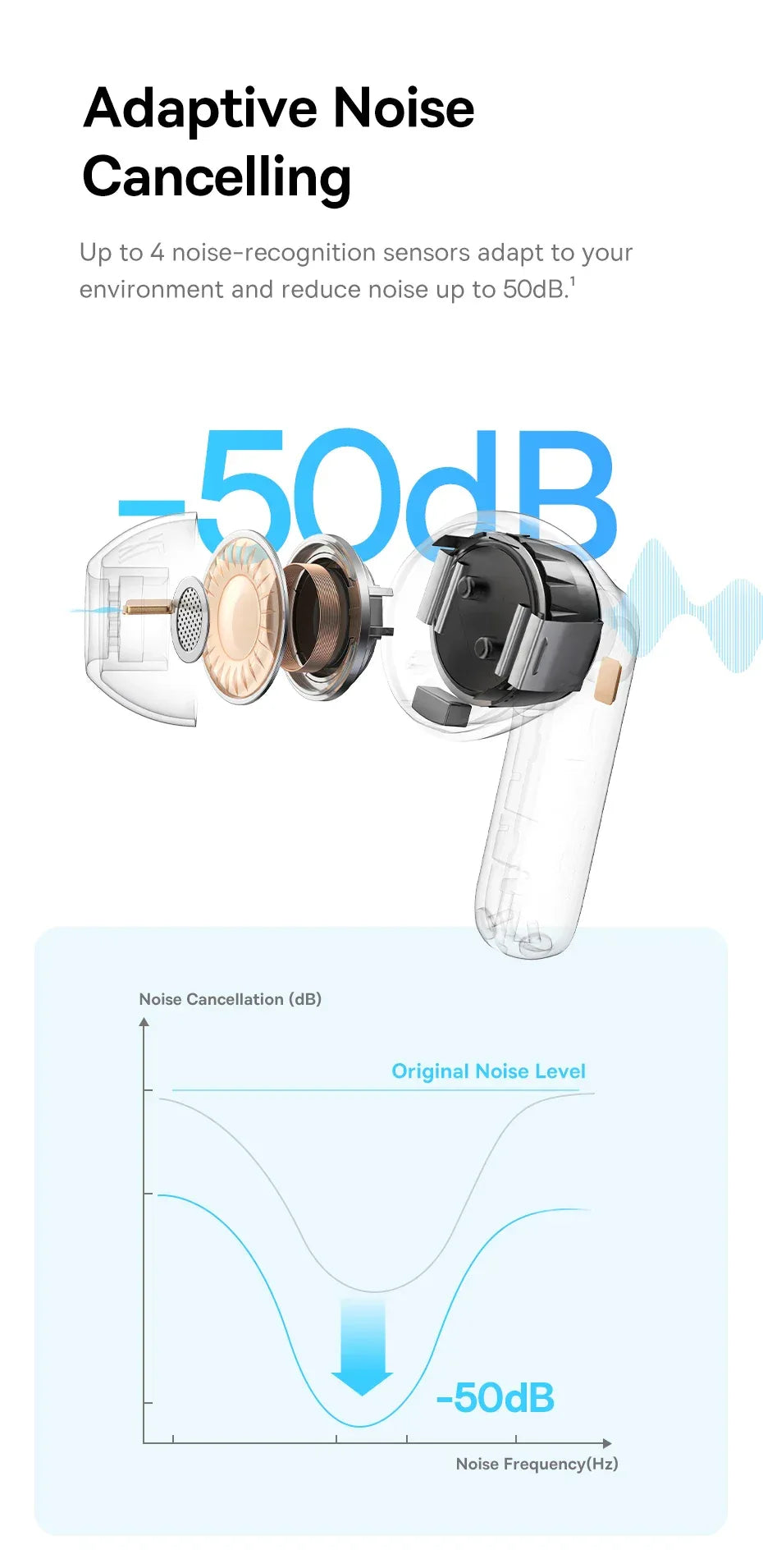 Tidesmit 50dB ANC Wireless Earbuds | Hi-Res Audio Bluetooth TWS Tidesmit
