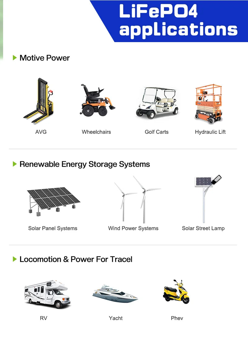 24V 100Ah LiFePO4 Battery: High Capacity Solar Energy Storage System Tidesmit