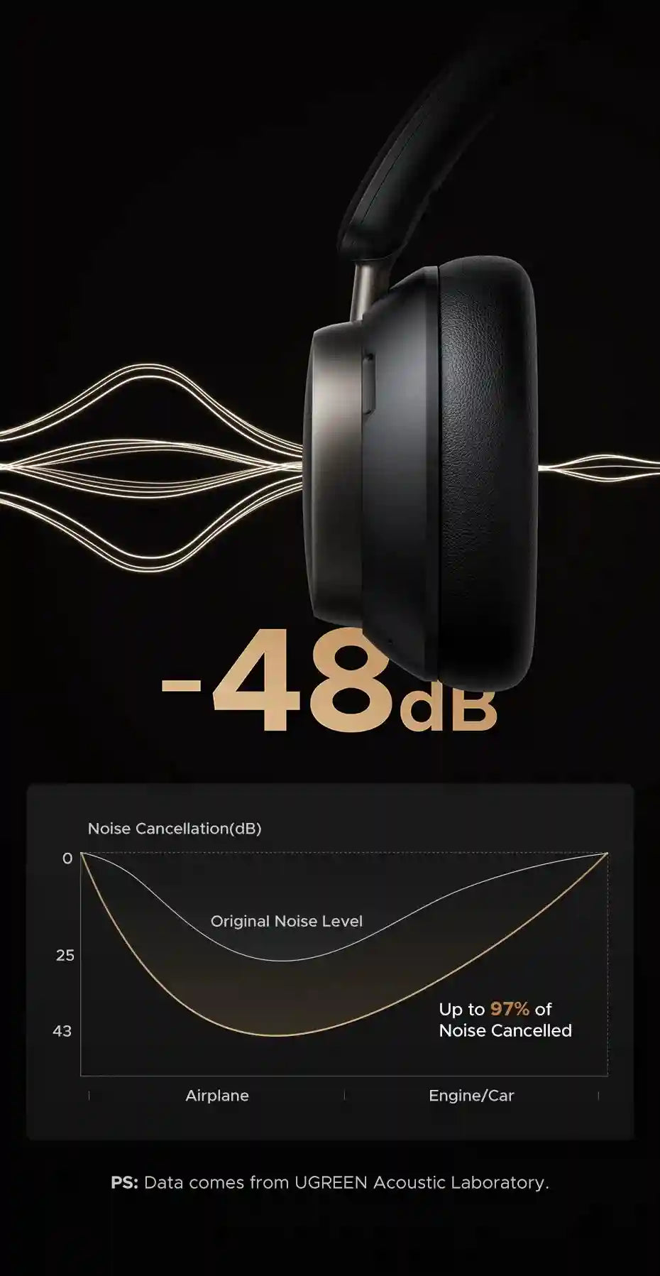 Tidesmit Wireless Headphones - Over-Ear Active Noise Cancellation Tidesmit
