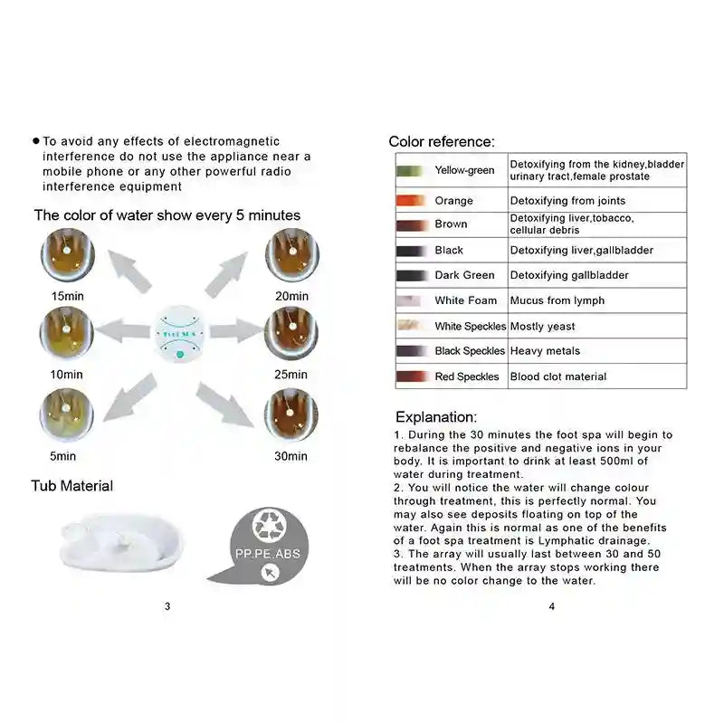 Ionic foot detox spa machine manual showing water color change chart, therapy stages, and plastic basin details.