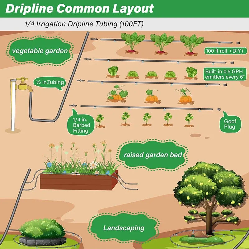 Drip irrigation layout diagram showing 1/4 in tubing feeding plants in rows