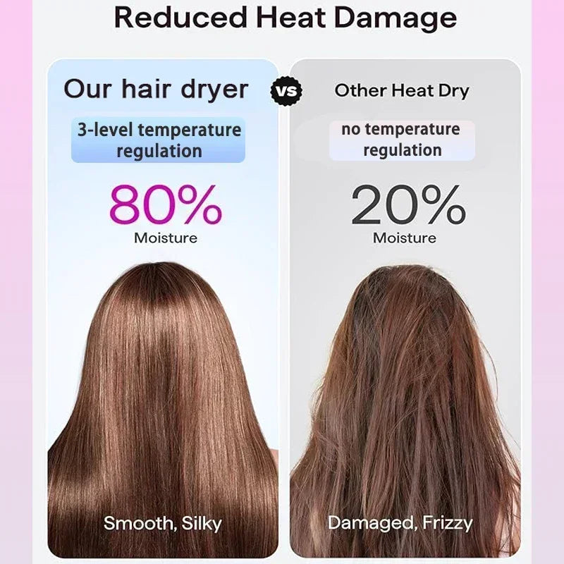 Comparison chart showing 1400W hair dryer's 3-level heat control vs standard drying for smooth, moisture-rich hair.