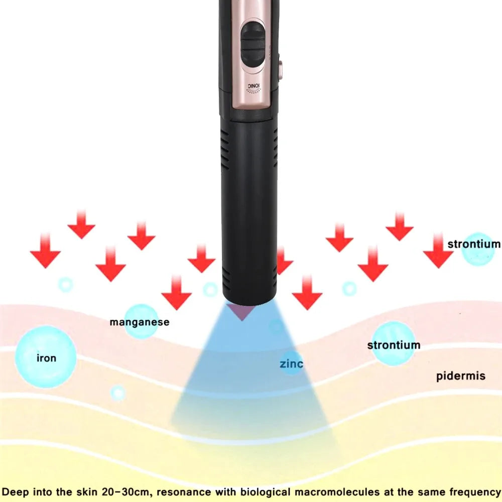 Terahertz Therapy Device for Pain Relief – Portable Ion Blower | Tidesmit Relaxation Treatment Tidesmit